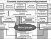 За Землю мы в ответе - я и ты