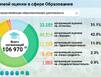 За комфорт и качество отвечаем сами