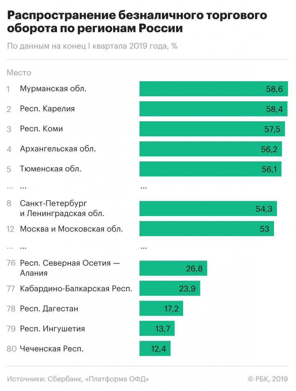 РБК