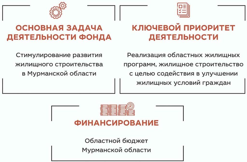 Региональный фонд содействия жилищному строительству разработал план развития строительного комплекса в Мурманской области.