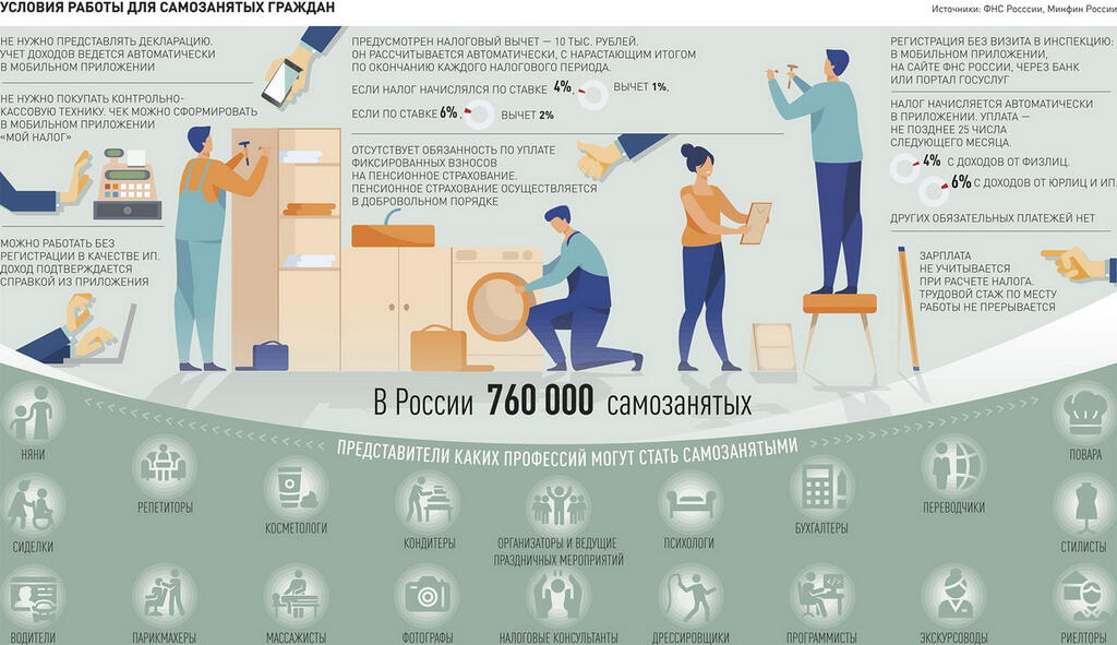 Инфографика "РГ"/ Антон Переплетчиков/ Екатерина Петрова