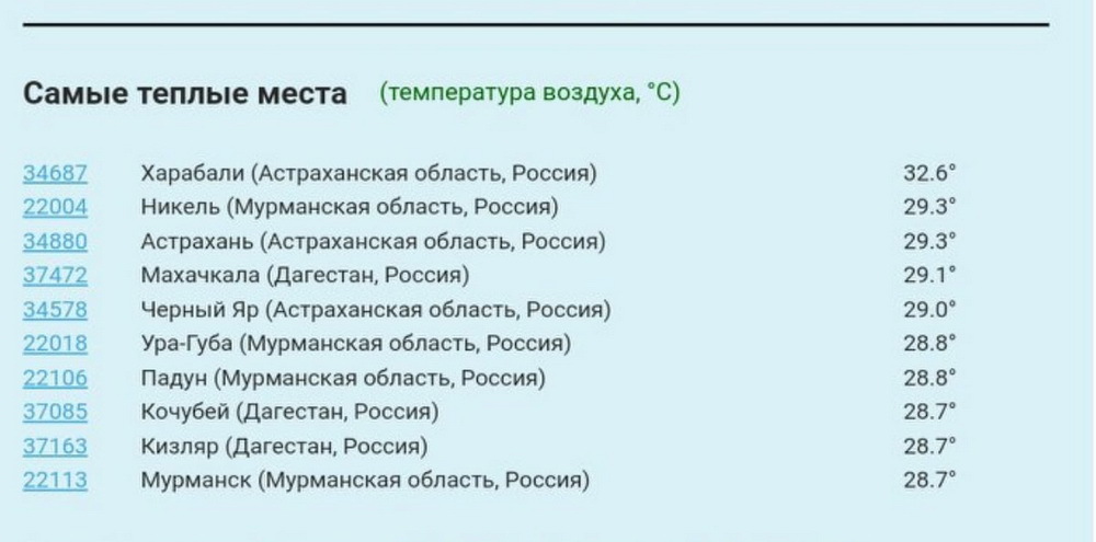 Со страницы группы "Погода в Мурманске"