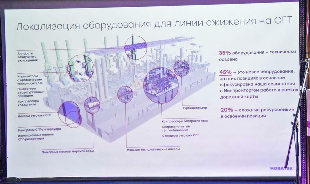 Сергея Ещенко.