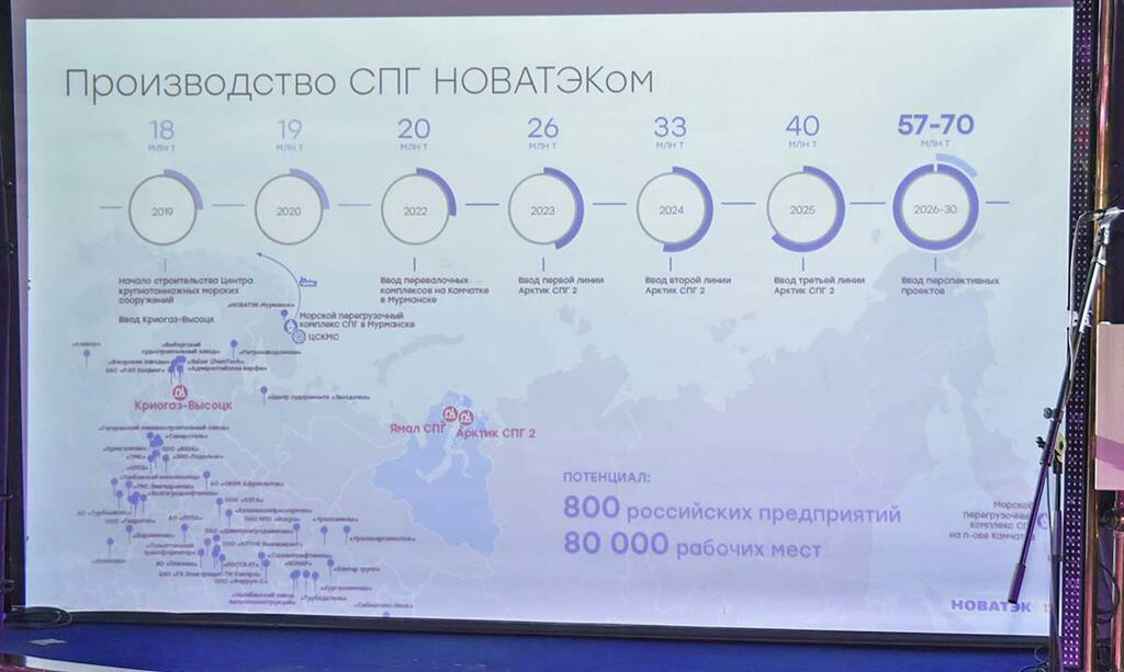 Сергея Ещенко.