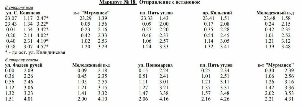 https://murmansktrolleybus.ru/