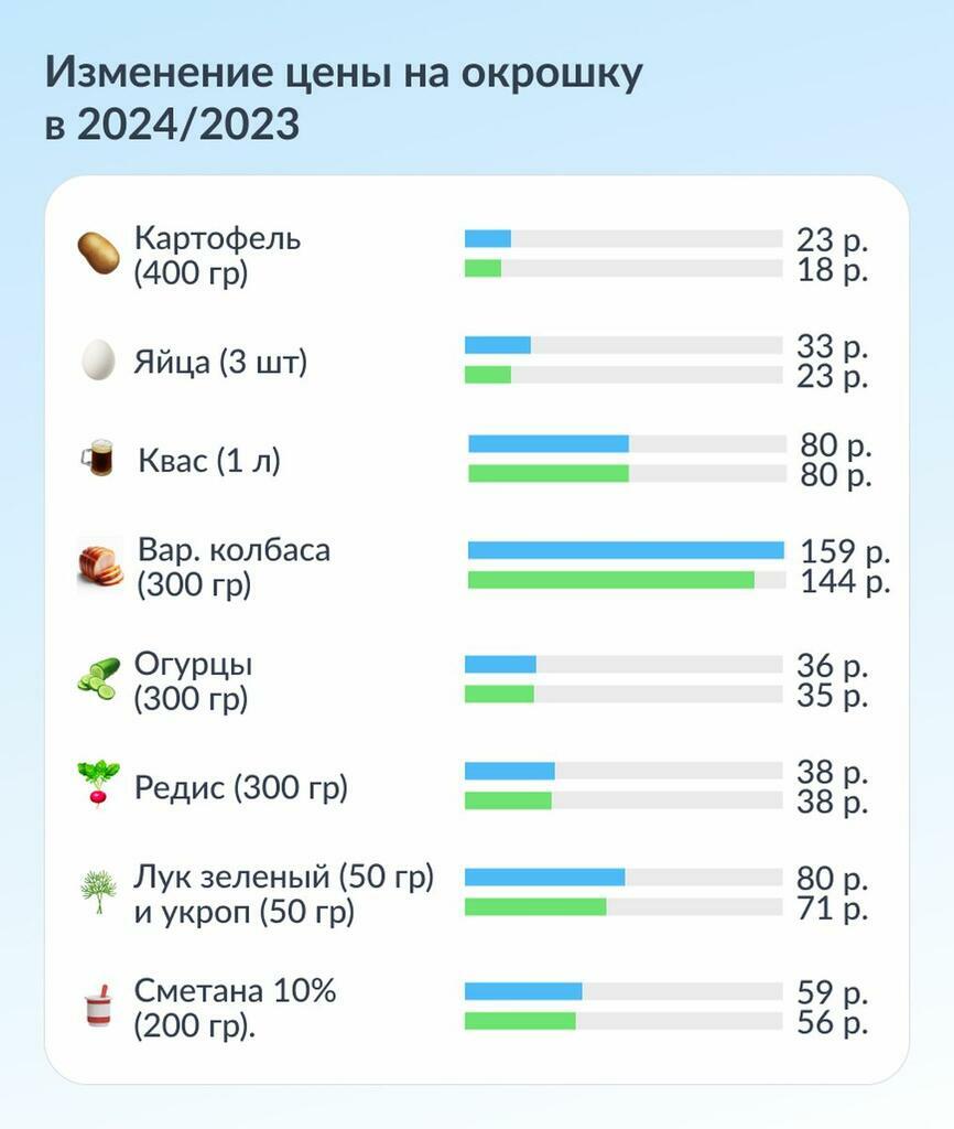Инфографика: Bankiros.ru