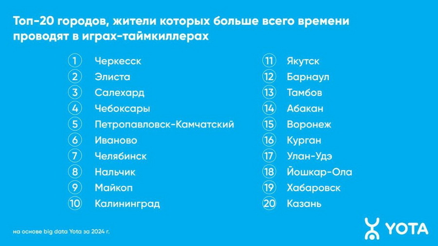 Инфографика: Yote