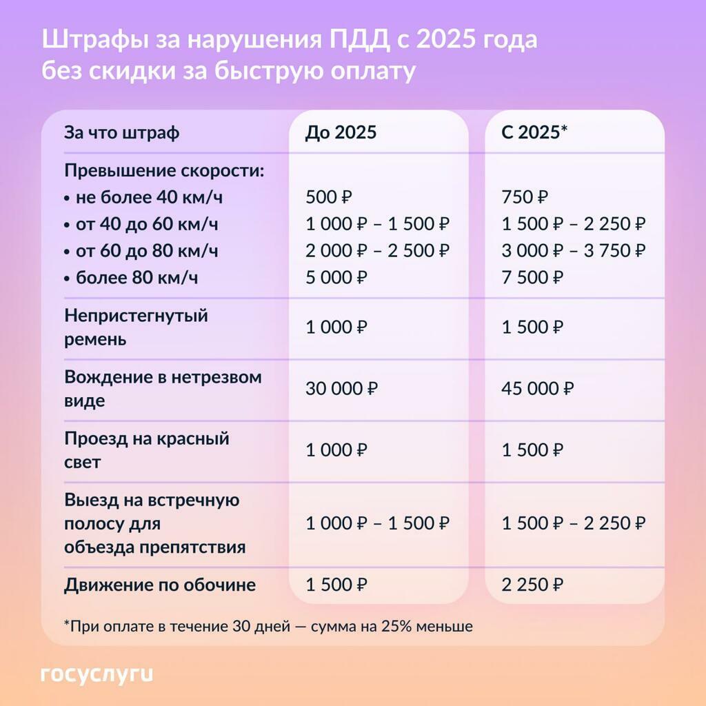 тг-канал Госуслуги