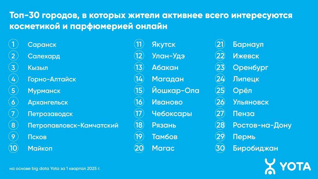 Инфографика: Yota. Инфографика: Yota.