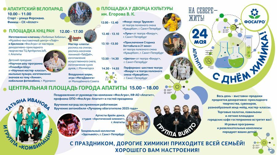 ФосАгро