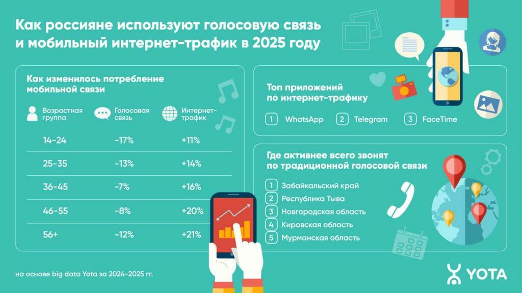 предоставлено пресс-службой Yota