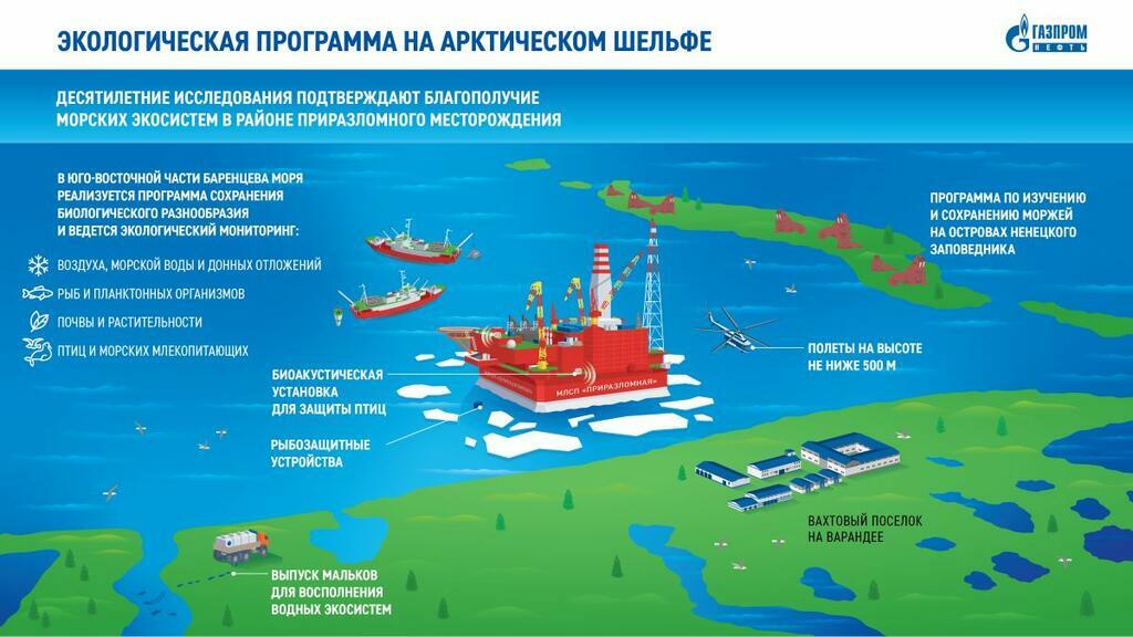 Фото: &laquo;Газпром нефть&raquo;