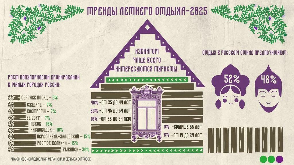 Инфографика: ПАО «МегаФон». Инфографика: ПАО «МегаФон».